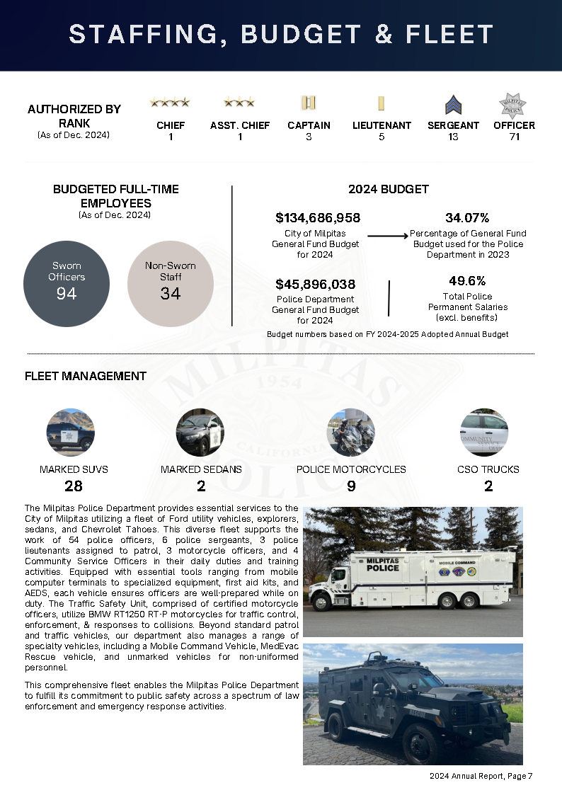 08 - Staffing, Budget and Fleet