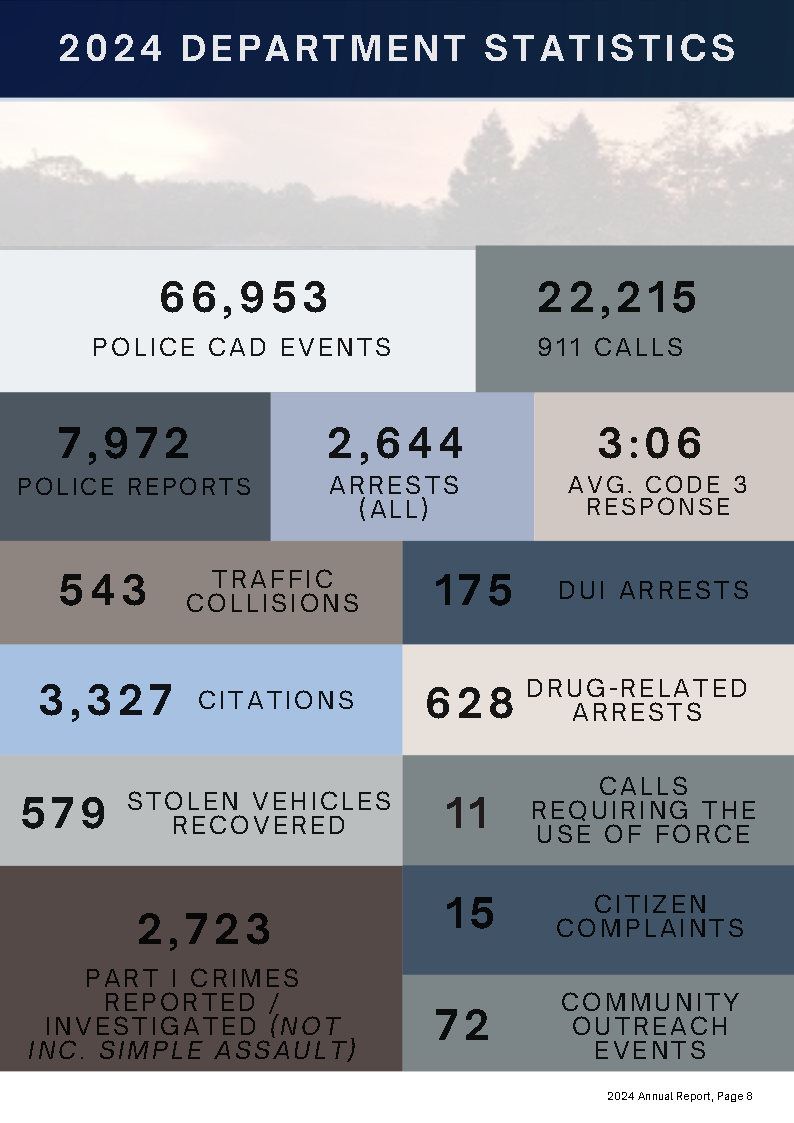 09 - 2024 Department Statistics