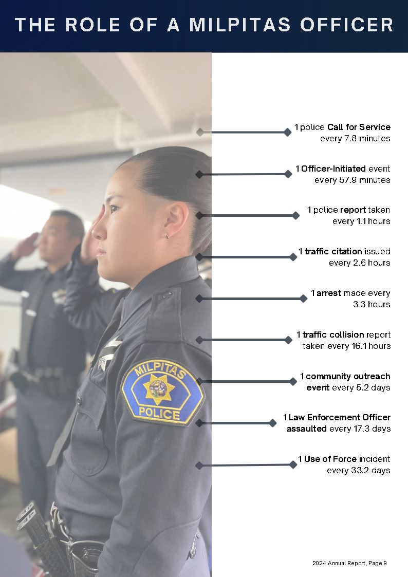 10 - Role of a MPD Officer