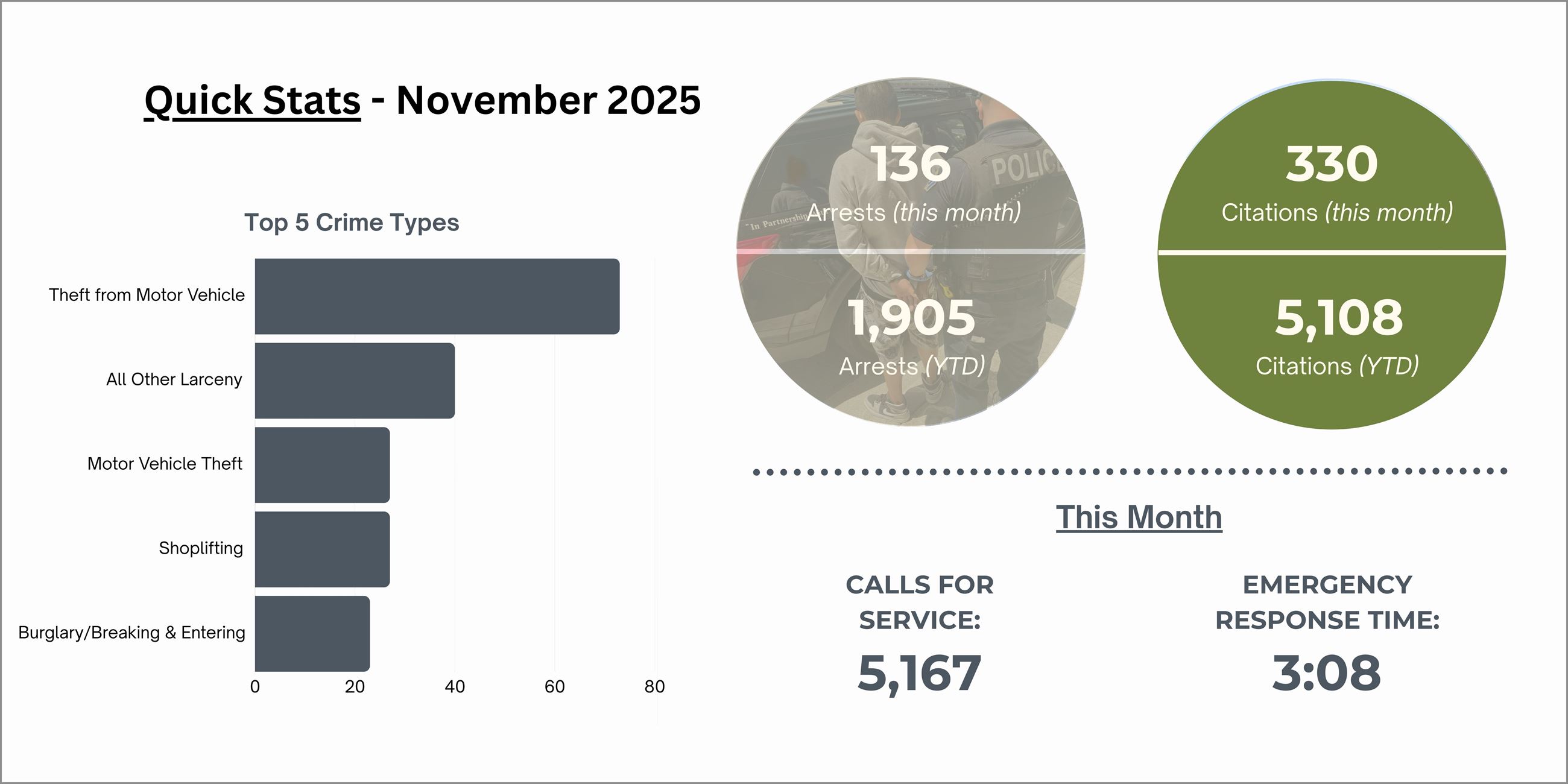 November 2025_Quick Stats_Infographic