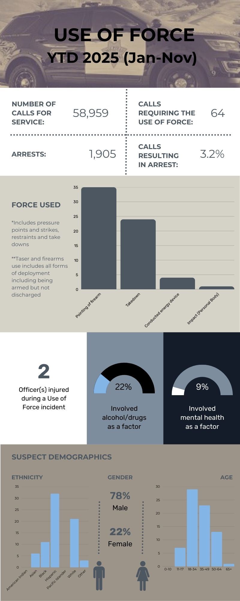 November 2025_UOF_Infographic